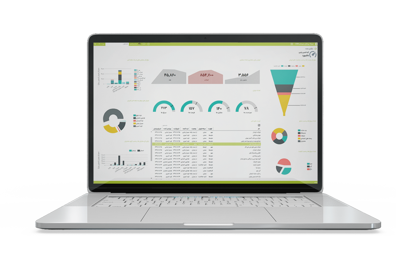 داشبورد مدیریتی نرم افزار مدیریت ارتباط با مشتری CRM