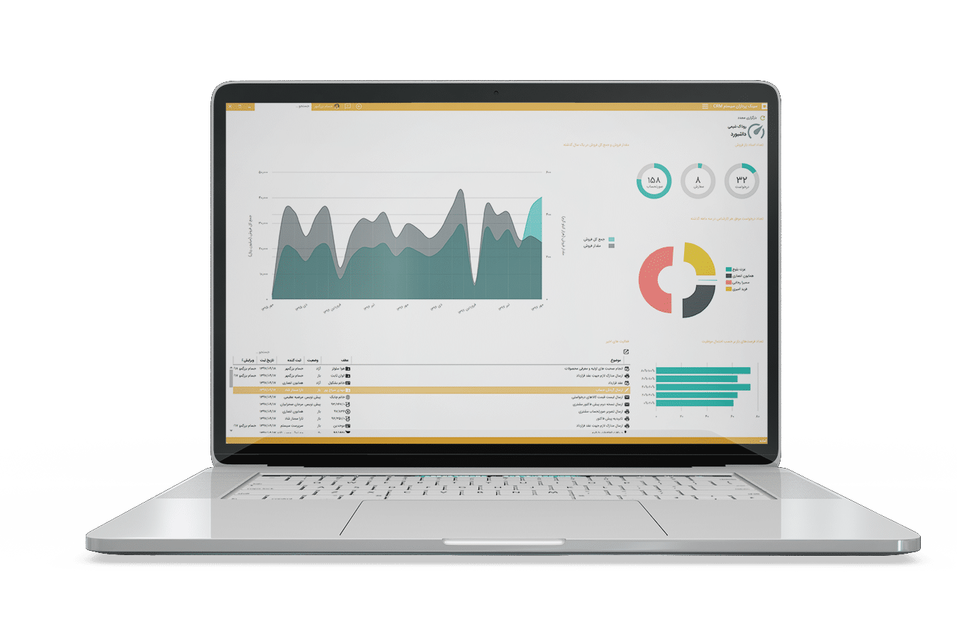 داشبورد مدیر فروش نرم افزار مدیریت ارتباط با مشتری CRM