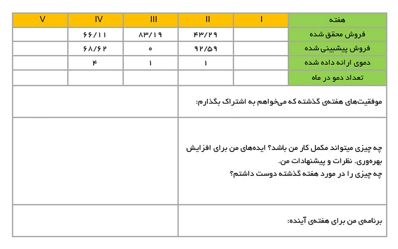 برنامه ریزی فروش