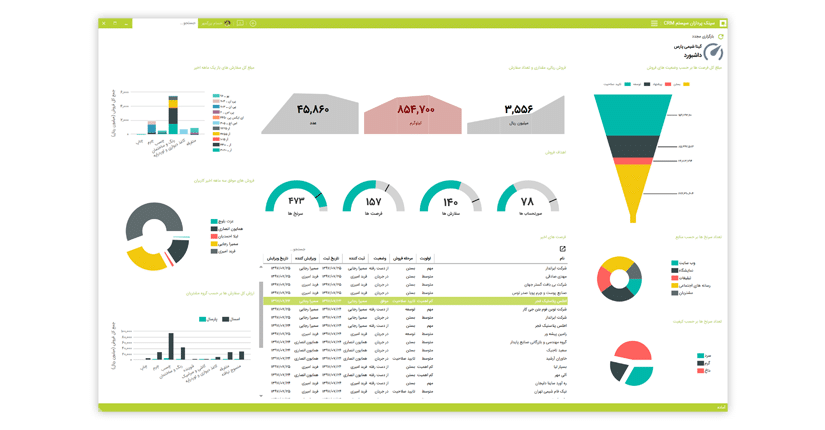 داشبورد مدیریتی نرم افزار مدیریت ارتباط با مشتری CRM