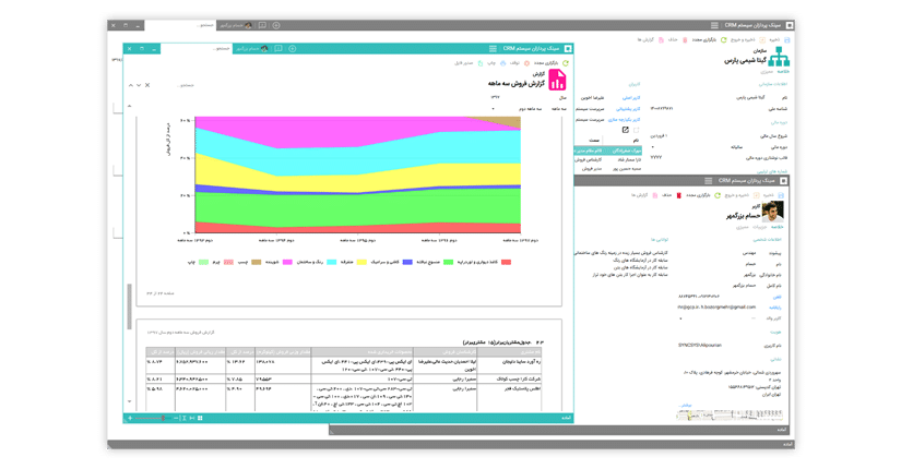 مدیریت منابع انسانی و گزارش عملکرد کارشناسان فروش نرم افزار مدیریت ارتباط با مشتری CRM