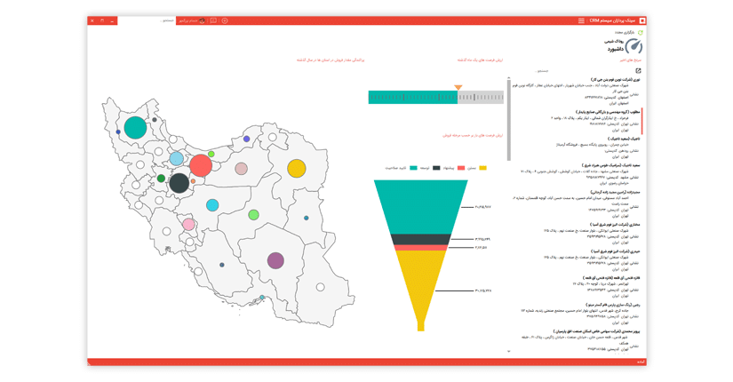 داشبورد مدیر بازاریابی نرم افزار مدیریت ارتباط با مشتری CRM